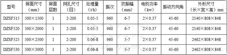 可移動直線振動篩技術(shù)參數(shù)