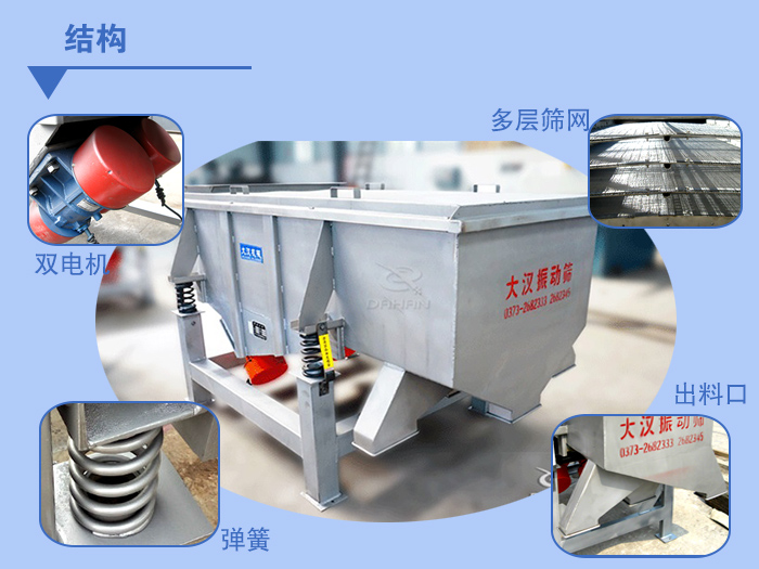 多層直線(xiàn)振動(dòng)篩結(jié)構(gòu)說(shuō)明：雙電機(jī)，多層篩網(wǎng)，出料口，彈簧。