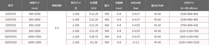 下振式直線振動篩參數(shù)